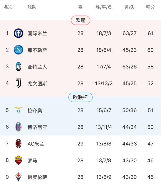【意甲】赖因德斯传射,AC米兰主场2比1逆转科莫